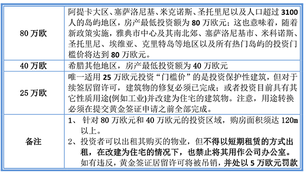 猝不及防！希臘移民窗口不足90天了！-1.jpg